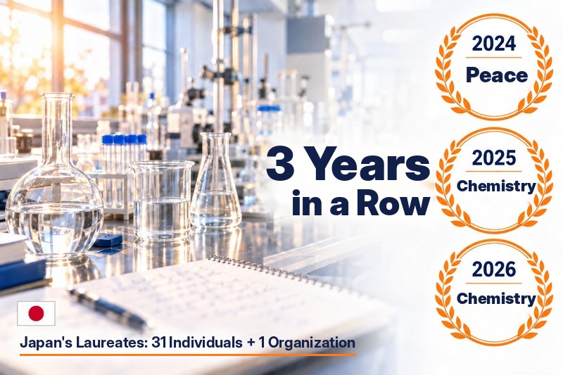 Japan wins Nobel Prizes three years in a row: 2024 Peace, 2025 Chemistry, 2026 Chemistry